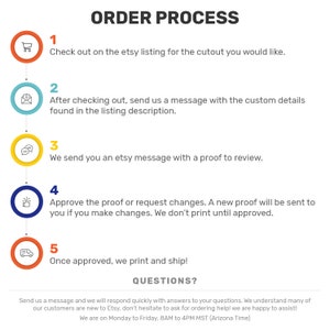 May include: An infographic titled "ORDER PROCESS" with numbered steps. The steps include checking out an Etsy listing, sending a message, reviewing a proof, approving the proof, and printing and shipping. The graphic also includes contact information.