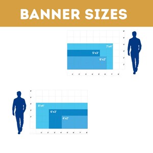 May include: Image displaying banner size options with dimensions in feet. The text "BANNER SIZES" is at the top. Blue rectangles represent different banner sizes, with a silhouette of a person for scale. Sizes include 7'x4', 5'x3', 6'x2', 8'x4', 6'x3', and 4'x2'.