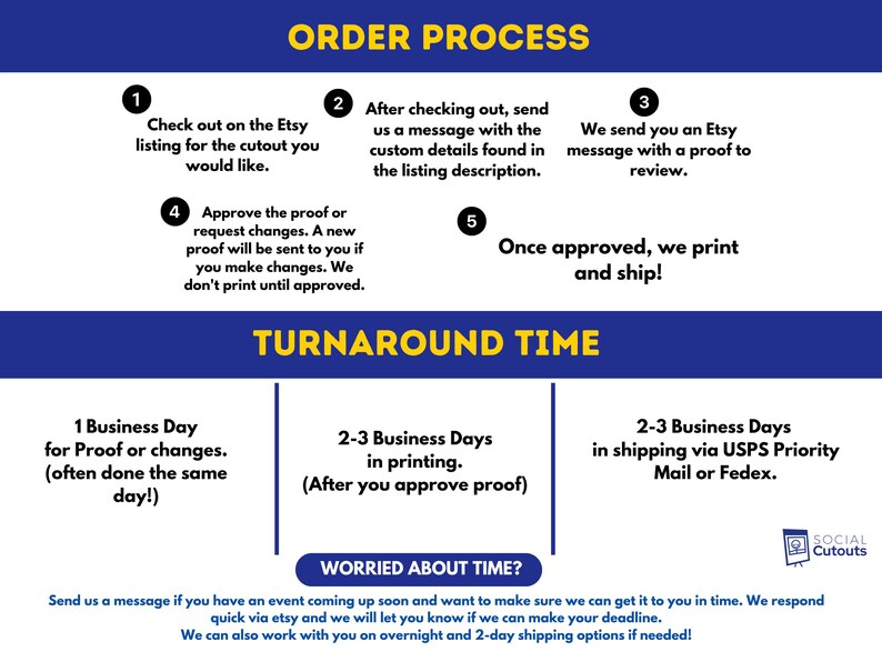 May include: Infographic detailing the order process and turnaround time for custom cutouts. The steps include checking out the Etsy listing, sending details, proof review, approval, and printing. Turnaround times are listed for proofing, printing, and shipping.