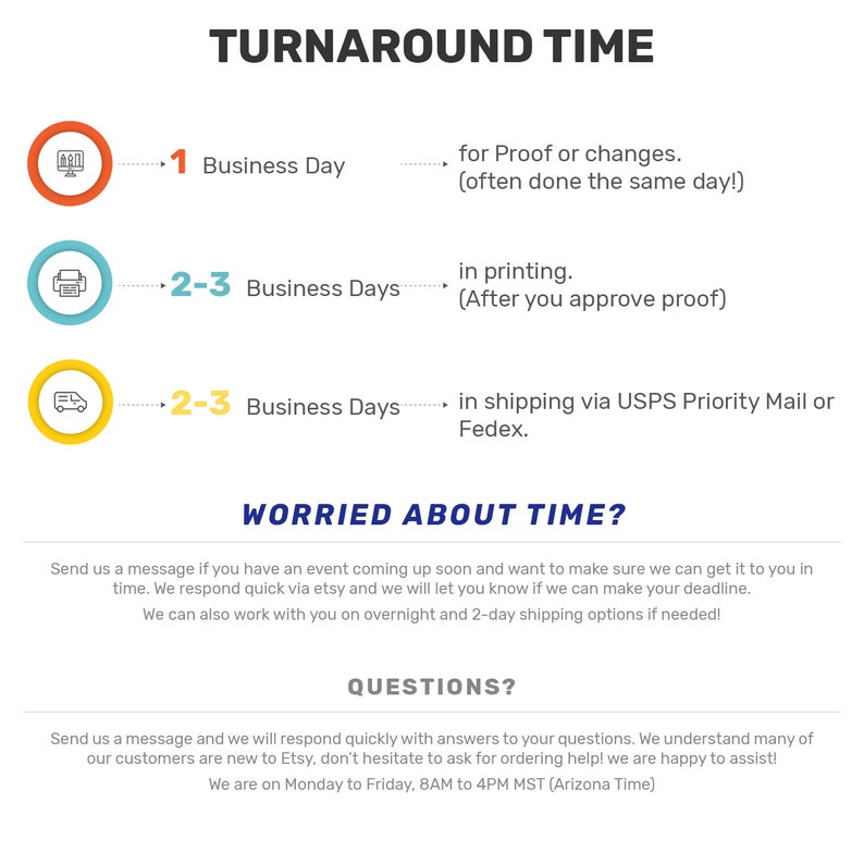 May include: Graphic showing turnaround times: 1 business day for proofing, 2-3 days for printing, and 2-3 days for shipping via USPS or FedEx. Text also addresses concerns about deadlines and questions.