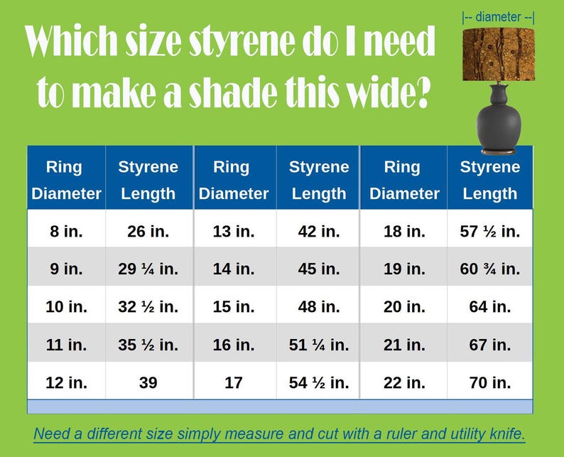May include: A chart showing the different sizes of styrene needed to make lampshades. The chart lists the ring diameter in inches and the corresponding styrene length in inches. The chart is titled "Which size styrene do I need to make a shade this wide?" and includes a small illustration of a lampshade.