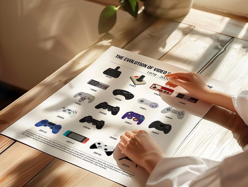 Evolution of video game controllers
