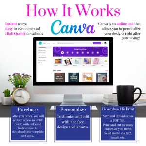 May include: A computer screen displaying the Canva website with the text "How It Works" and "Canva" in large, colorful letters. The screen shows a variety of design templates and the text "Design Anything". Below the screen are three blue boxes with the text "Purchase", "Personalize", and "Download & Print" explaining the steps to use Canva.