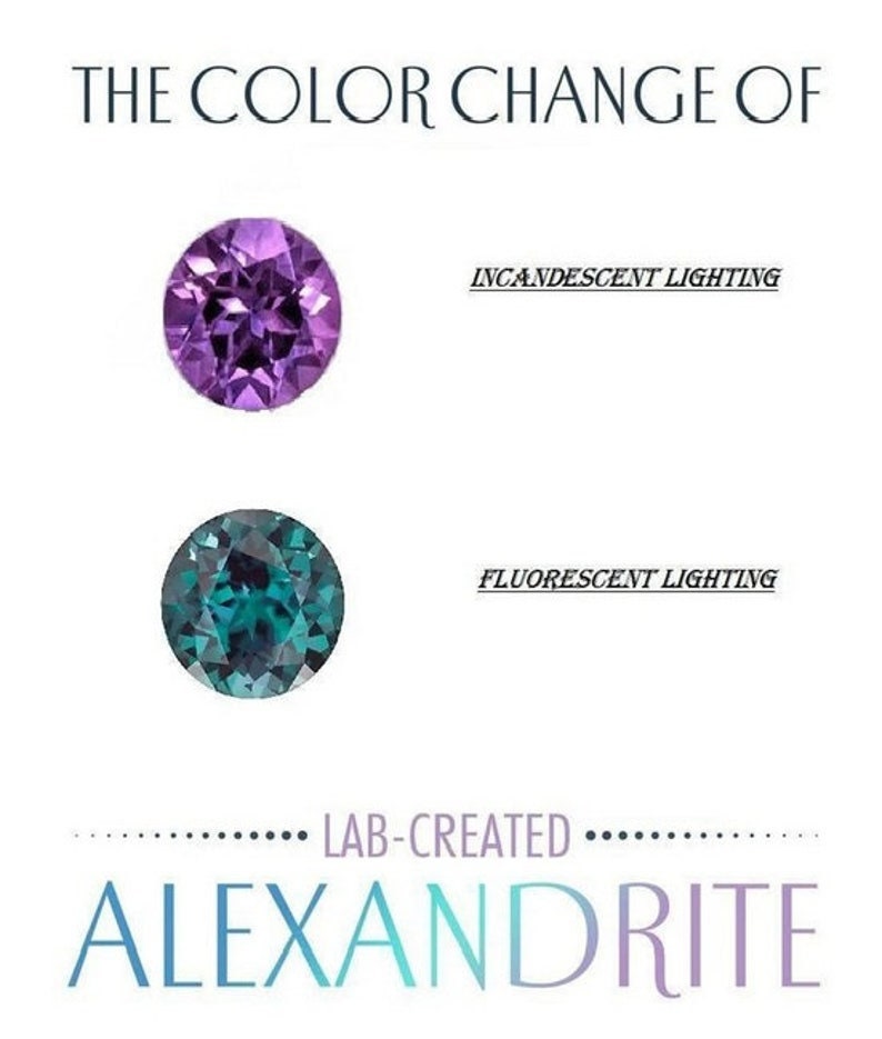 Puede incluir: Imagen que muestra el cambio de color de las piedras preciosas de alejandrita creadas en laboratorio. La gema superior aparece p&uacute;rpura bajo iluminaci&oacute;n incandescente, mientras que la gema inferior aparece turquesa bajo iluminaci&oacute;n fluorescente. El texto dice "El cambio de color de" y "Alejandrita creada en laboratorio".