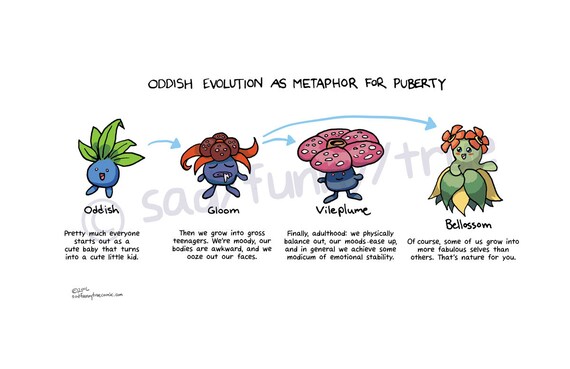 Pokemon Go Oddish Evolution Chart