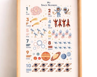 Space Numbers Print: Solar System Counting Poster & Nursery Wall Art
