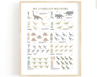 Dinosaurs Numbers Poster, Counting 1-10 Print, Personalised Gift Idea, Educational Wall Art, Kids Room Decor, Nursery Decor, Unframed