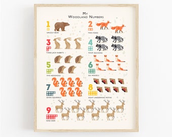 Woodland Print, Forest Theme Numbers Poster, Woodland Nursery Art, Perfect Gift for Nature Lovers, Can Be Personalised