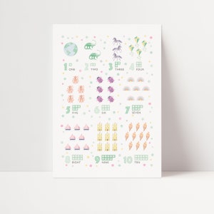 Poster con numeri Mint, stampa con numeri, numeri da 1 a 10, decorazioni per cameretta, decorazioni murali per cameretta, cameretta per bambine, decorazioni murali educative