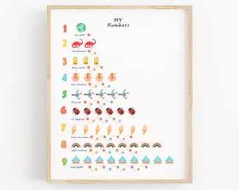 Numbers Poster: Illustrated 123 Print, Kids Nursery Decor, Personalized