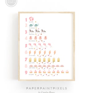Numbers Print, Counting Numbers Poster, Numbers Nursery Decor, 123 Print,  Educational Wall Art, New Baby Gift, Available in Pink and Blue
