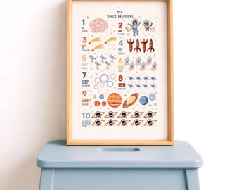 Space Numbers Print: Solar System Counting Poster & Nursery Wall Art