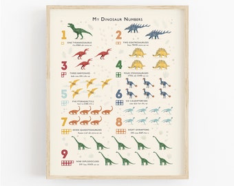 Dinosaur Numbers Print, Dino Theme Bedroom Poster- Can Be Personalised