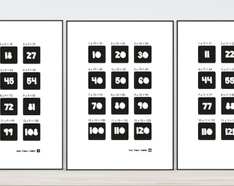 Times Table Posters, Multiplication Posters, Times Table Prints, Classroom Wall Art -Kids Printables -12 Monochrome Posters-Instant Download