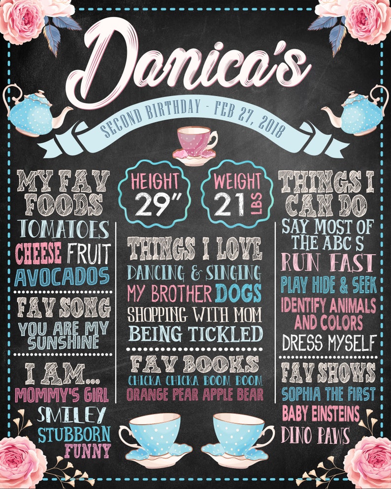 Tea Party Birthday Decor Chalkboard Milestone Sign {ANY AGE} Totally Customizable