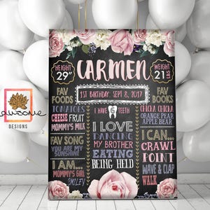 Tea Party Birthday Decor Chalkboard Milestone Sign {ANY AGE} Totally Customizable