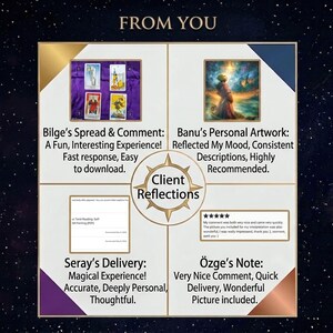 May include: A square graphic titled FROM YOU and Client Reflections, divided into four quadrants. It displays customer testimonials with text and images, including tarot cards, a digital painting, a download receipt, and a five-star review.