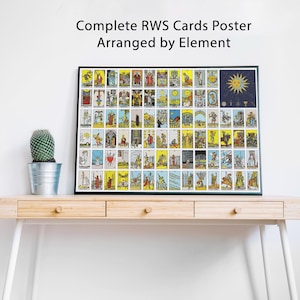 Op de afbeelding: Een ingelijste poster met een complete set RWS tarotkaarten, gerangschikt per element. De poster heeft een zwart frame en staat op een licht houten bureau. Links van de poster staat een kleine cactus in een metalen pot. De tekst "Complete RWS Cards Poster Arranged by Element" staat bovenaan.