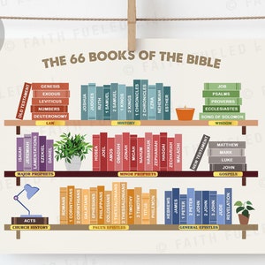 66 Bücher der Bibel Poster, Bibel Auswendiglernen, Leselogbuch, Sonntagsschule, Christliche Ressourcen, Altes und Neues Testament, Leselogbuch