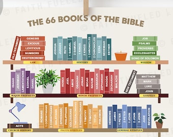66 Books of the Bible Poster, Bible Memorization, Reading Log, Sunday School, Christian Resources, Old and New Testament, Reading Log