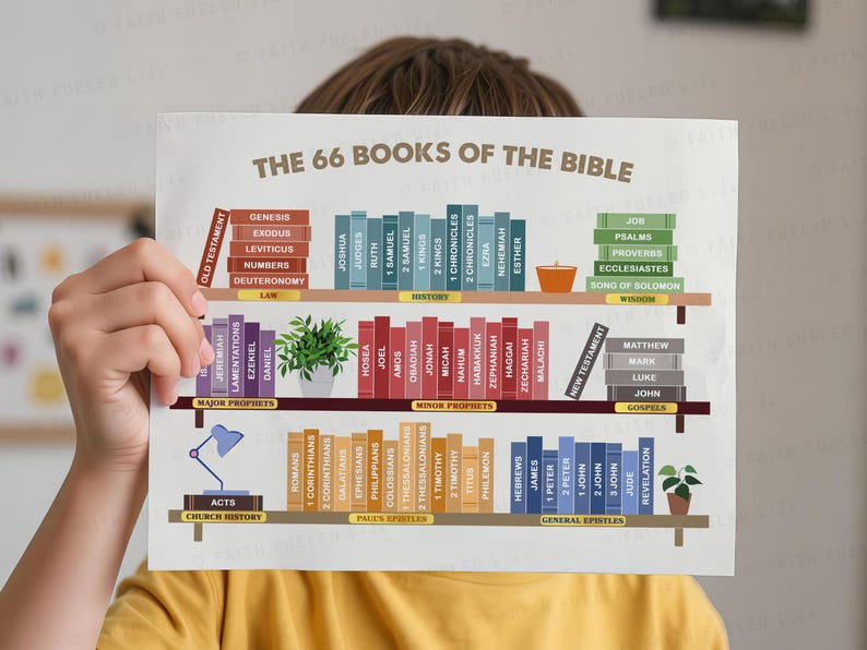 66 books of the bible poster