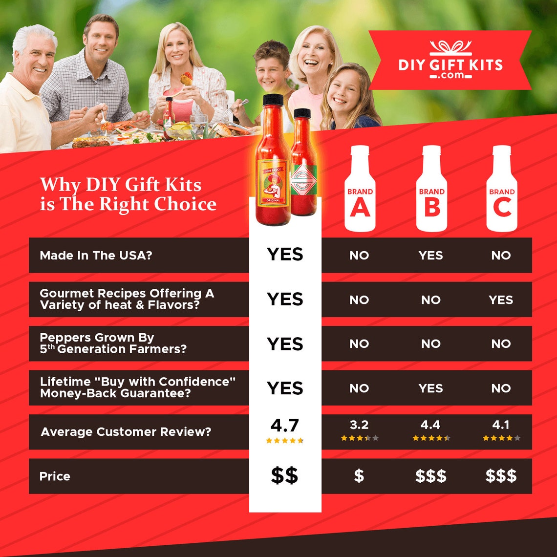 Make Your Own Hot Sauce Kit Makes 7 Bottles of DIY Hot Sauce Etsy