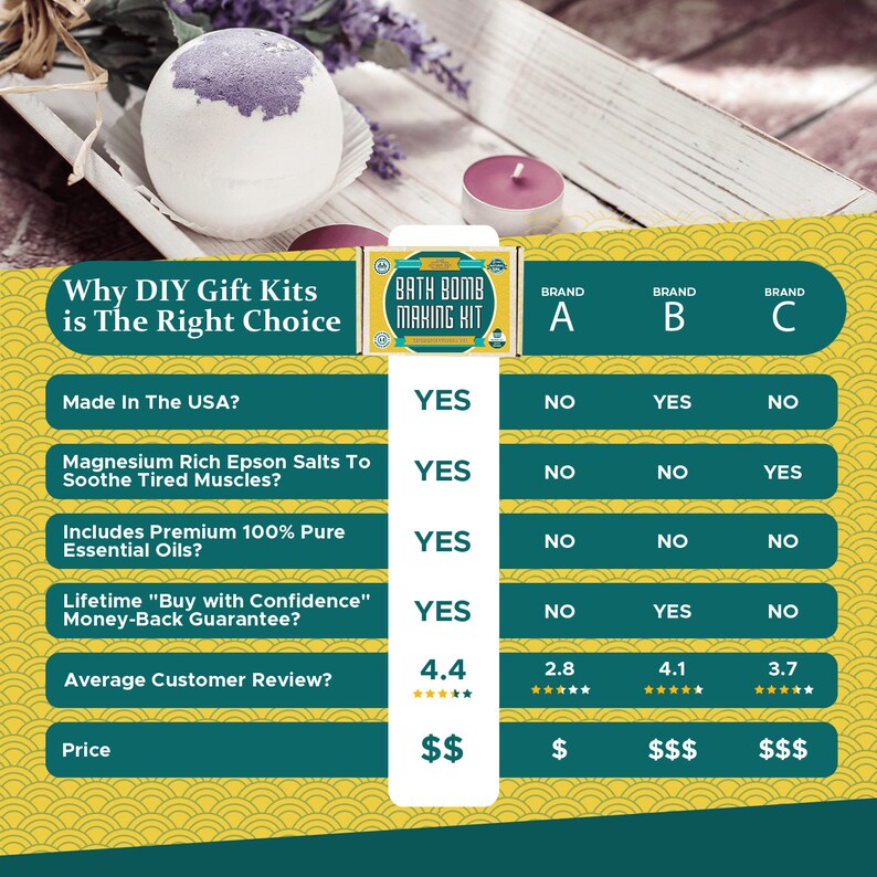 DELUXE Bath Bomb Making Kit with 100 Pure Therapeutic Grade Etsy