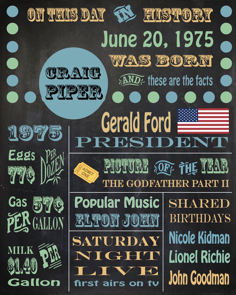 This Day in History Birthday Poster | Etsy