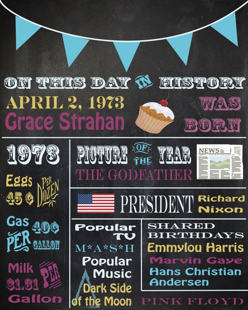 This Day in History Birthday Poster | Etsy