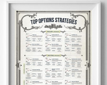 Top option strategies poster. Option trading. Stock market poster. Stock option poster