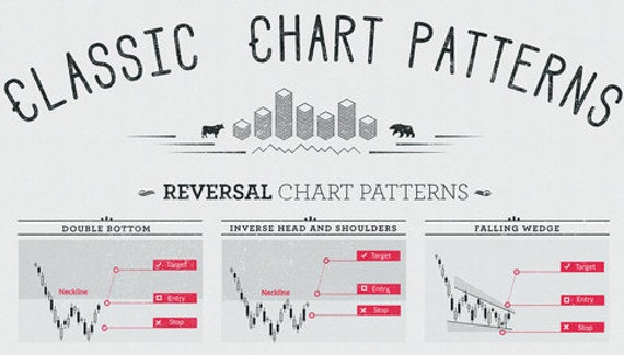 Chart Patterns Poster