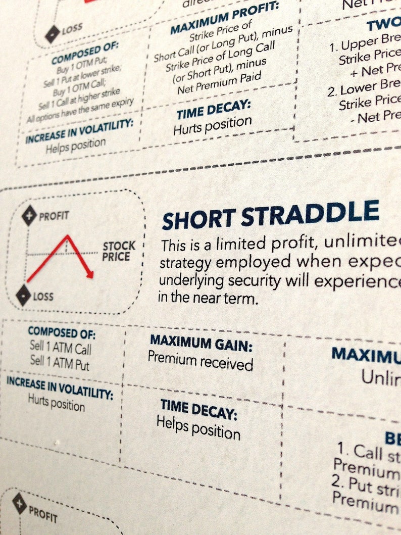Top Option Strategies Poster. Option Trading. Stock Market Etsy