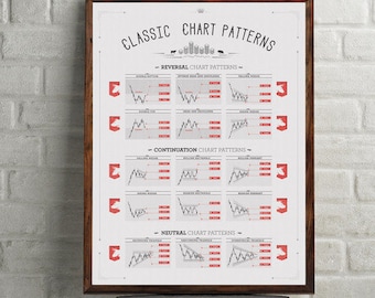 Classic chart pattern. Stock market poster