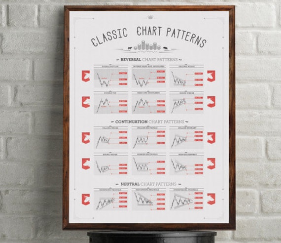 Chart Patterns Poster