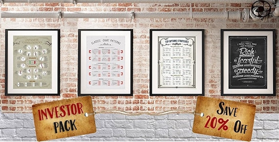 Classic Chart Patterns Poster