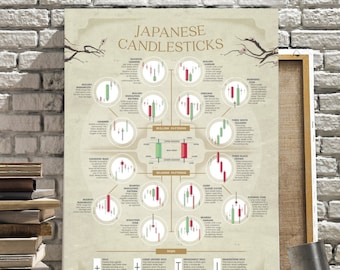 Japanese candelstick stock market poster
