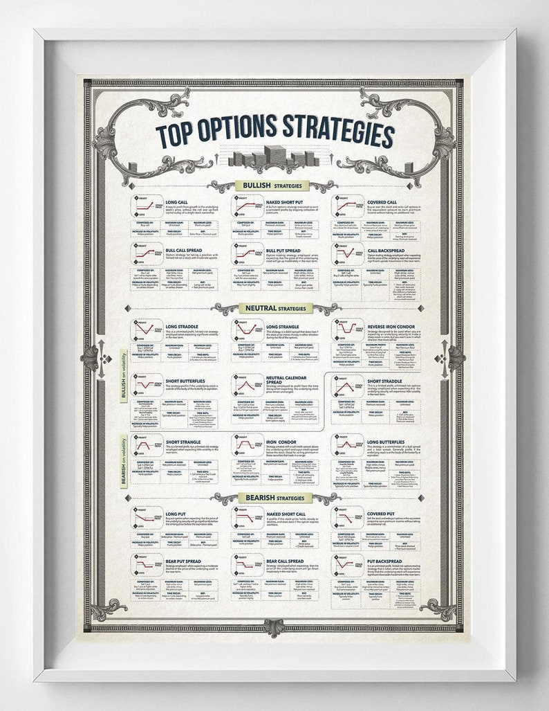 Financial Market Analysis