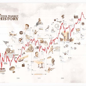 Póster de la historia del mercado de valores. Gráfico histórico de acciones. Decoración financiera