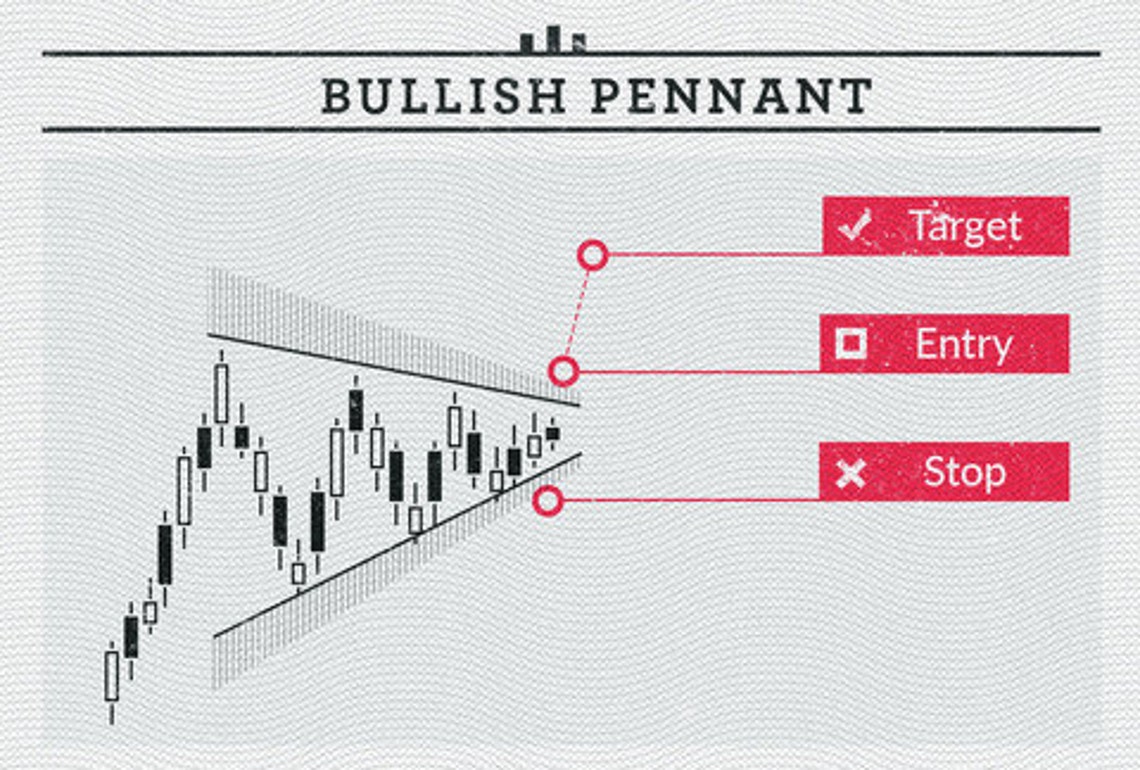 Classic Chart Pattern. Stock Market Poster Etsy