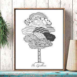 Personalisiertes Stammbaum-Druck-Geschenk, Familiengeschenk, Familien-Jubiläumsgeschenk, Senf-Stammbaum-Geschenk, Familienhochzeitsgeschenk, Großeltern-Geschenk