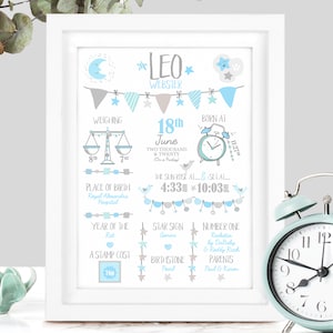 May include: A blue and gray baby birth announcement print with illustrations of a moon, stars, a scale, a clock, birds, and bunting. The print includes the baby's name, Leo Webster, birthdate, weight, place of birth, time of birth, star sign, birthstone, and parents' names.