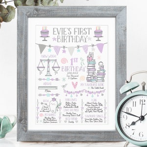 Personalised 1ST BIRTHDAY GIFT For Girl, Milestone Baby Toddler Gift, 1st Birthday Print, Custom 1st 2nd 3rd Birthday Print Gift, Baby Gift