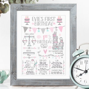 Personalised 1ST BIRTHDAY GIFT For Girl, Milestone Baby Toddler Gift, 1st Birthday Print, Custom 1st 2nd 3rd Birthday Print Gift, Baby Gift