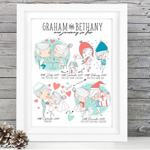 Our Love Story Couples Gift, Relationship Timeline Gift, Anniversary Gift, Couples Timeline, Valentines Gift, Personalised Anniversary Gift