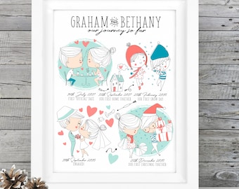 Regalo de nuestra historia de amor para parejas, regalo de cronología de la relación, regalo de aniversario, cronología de la pareja, regalo de San Valentín, regalo de aniversario personalizado
