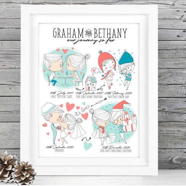 First Date Annversary Gft Map Prnt, Set Of 3 Maps, Weddng Gft For ...