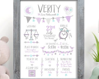 Personalised Baby Girl Name and Birth Details Print