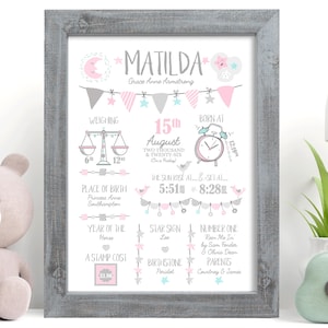 Personalised Baby Girl Name and Birth Details Print