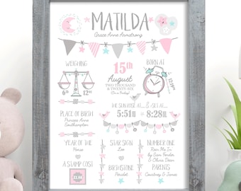 Puede incluir: Un cartel de nacimiento enmarcado con el nombre Matilda Grace Anne Armstrong, decorado con ilustraciones en rosa, gris y azul de una luna, estrellas, banderines, una balanza y un reloj, mostrando los detalles del nacimiento.