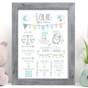 Könnte beinhalten: Ein gerahmter Geburtsanzeige-Druck für Louie Jeffery Williams in Grau, Hellblau und Limettengrün. Das Design enthält eine Waage mit der Anzeige 9lb 9oz, einen Wecker auf 1:58 Uhr, Sonnenzeiten sowie weitere Geburtsdaten und Details.